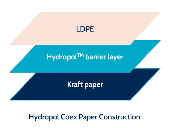 Coex Paper Coating