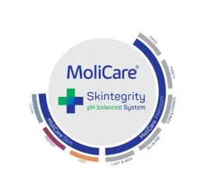 Molicare 4-Drops Pads for Men 14s