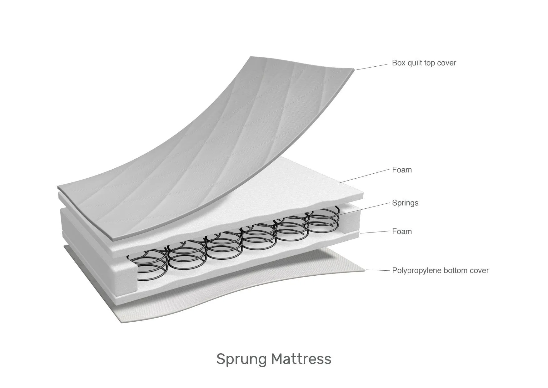Obaby Sprung Cot Mattress 120 X 60cm