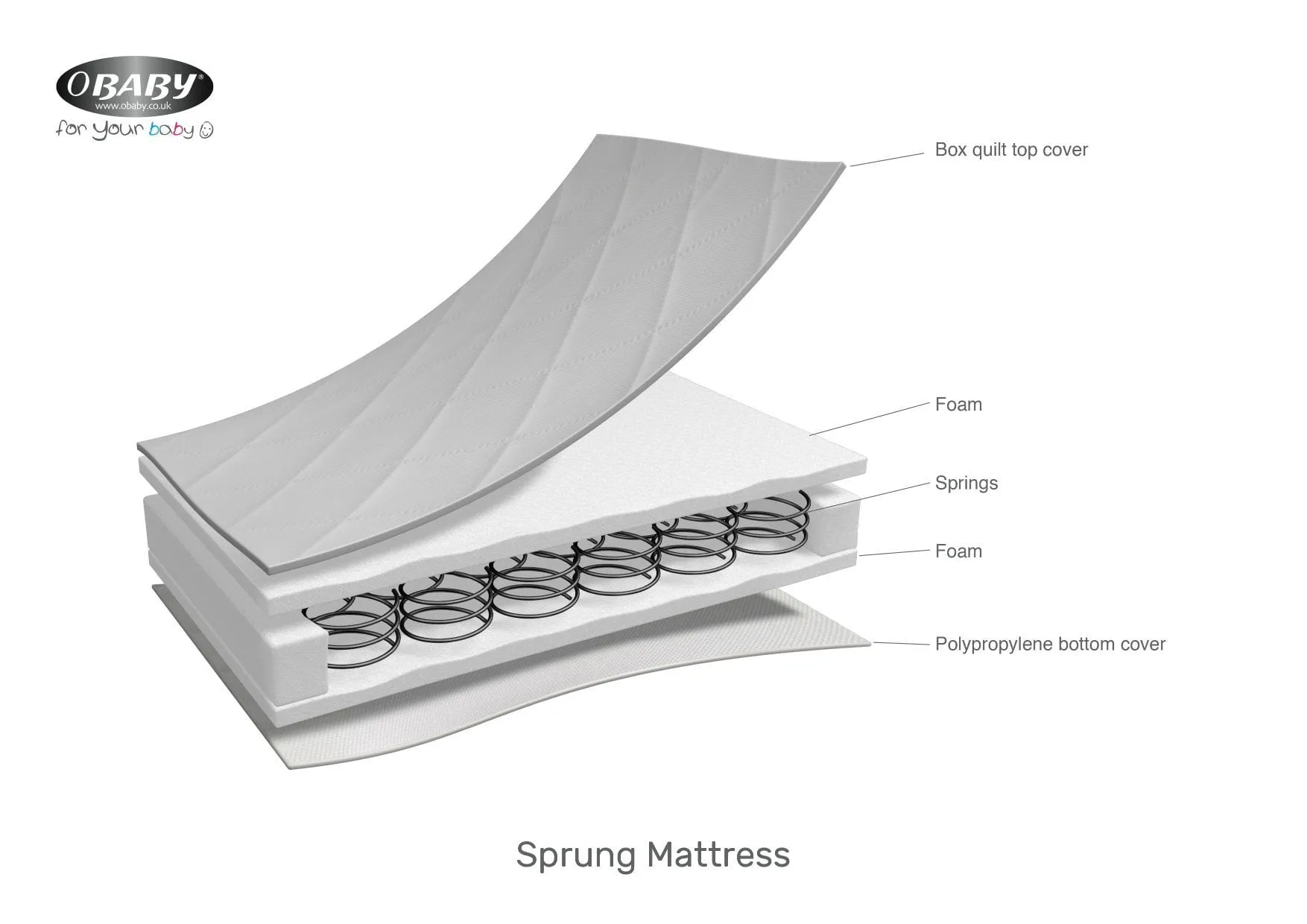 Obaby Sprung Cot Mattress 120 X 60cm