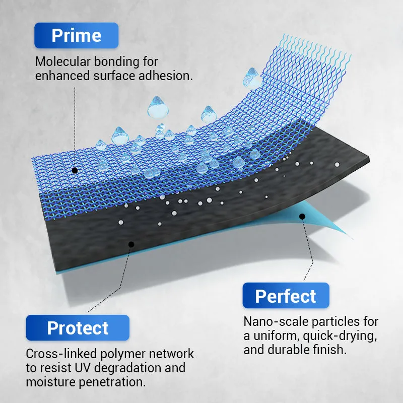 Waterproof Multi-purpose Polyurethane Coating💧🏡